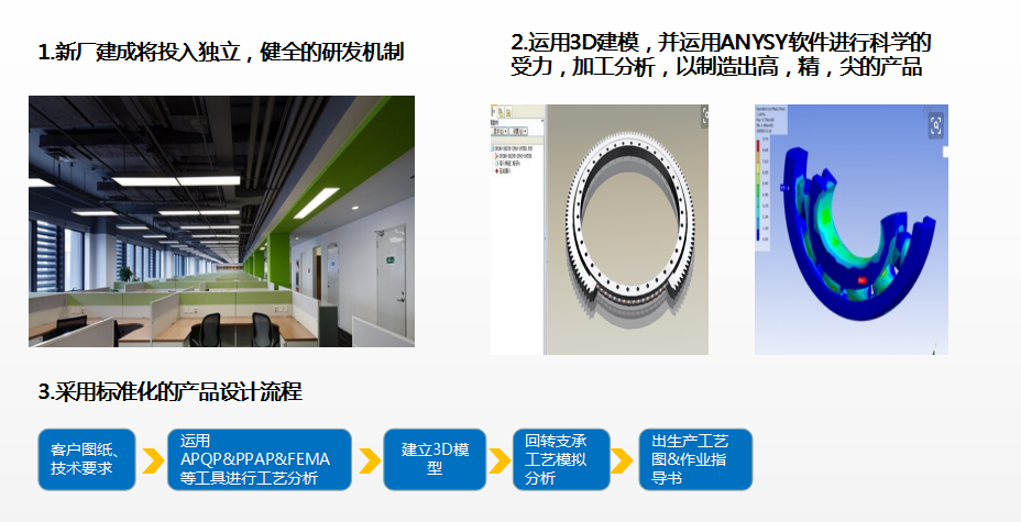 雙正回轉(zhuǎn)支承新廠(chǎng)研發(fā)流程